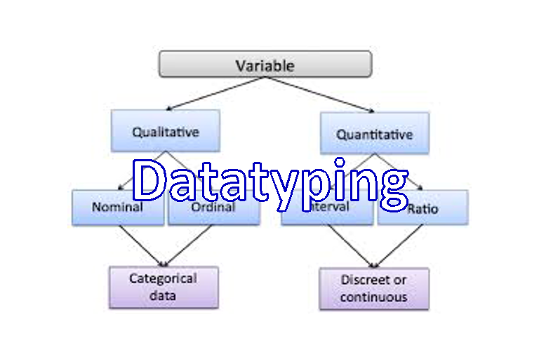 Datatyping