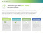 The Four Stages of the Data Journey (and how to get ahead)