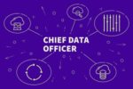 Financial Chief Data Officers Making Advances in Data Management and Compliance but Over Half of Manual Processes Remain