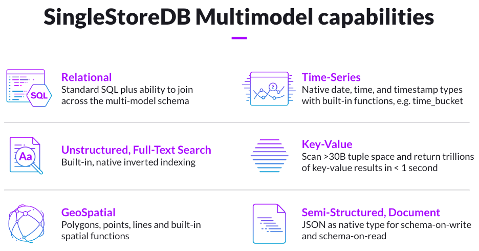 Graphic of SingleStoreDB Multimodel capabilities