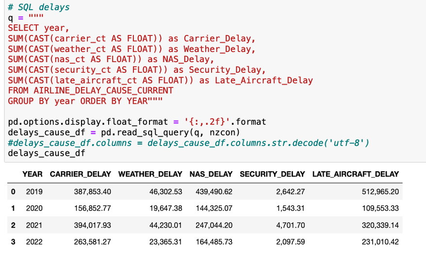 Figure 4 - Initial analysis on current flight delay data